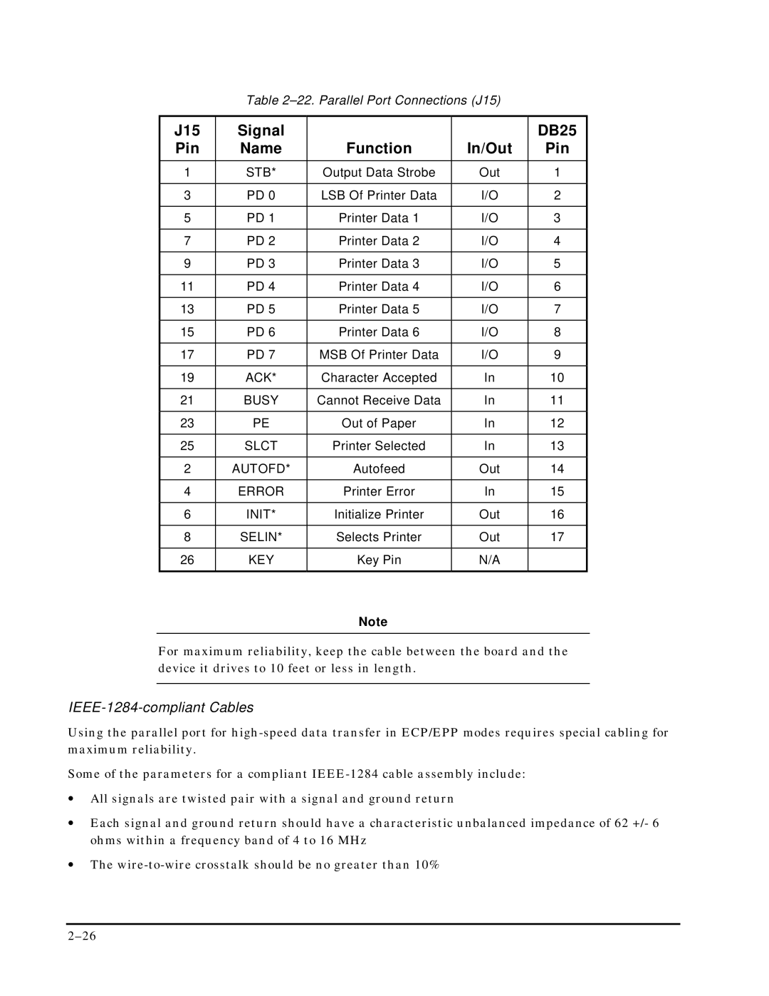 Ampro Corporation P5X manual J15 Signal DB25 Pin Name Function In/Out, IEEE-1284-compliant Cables 