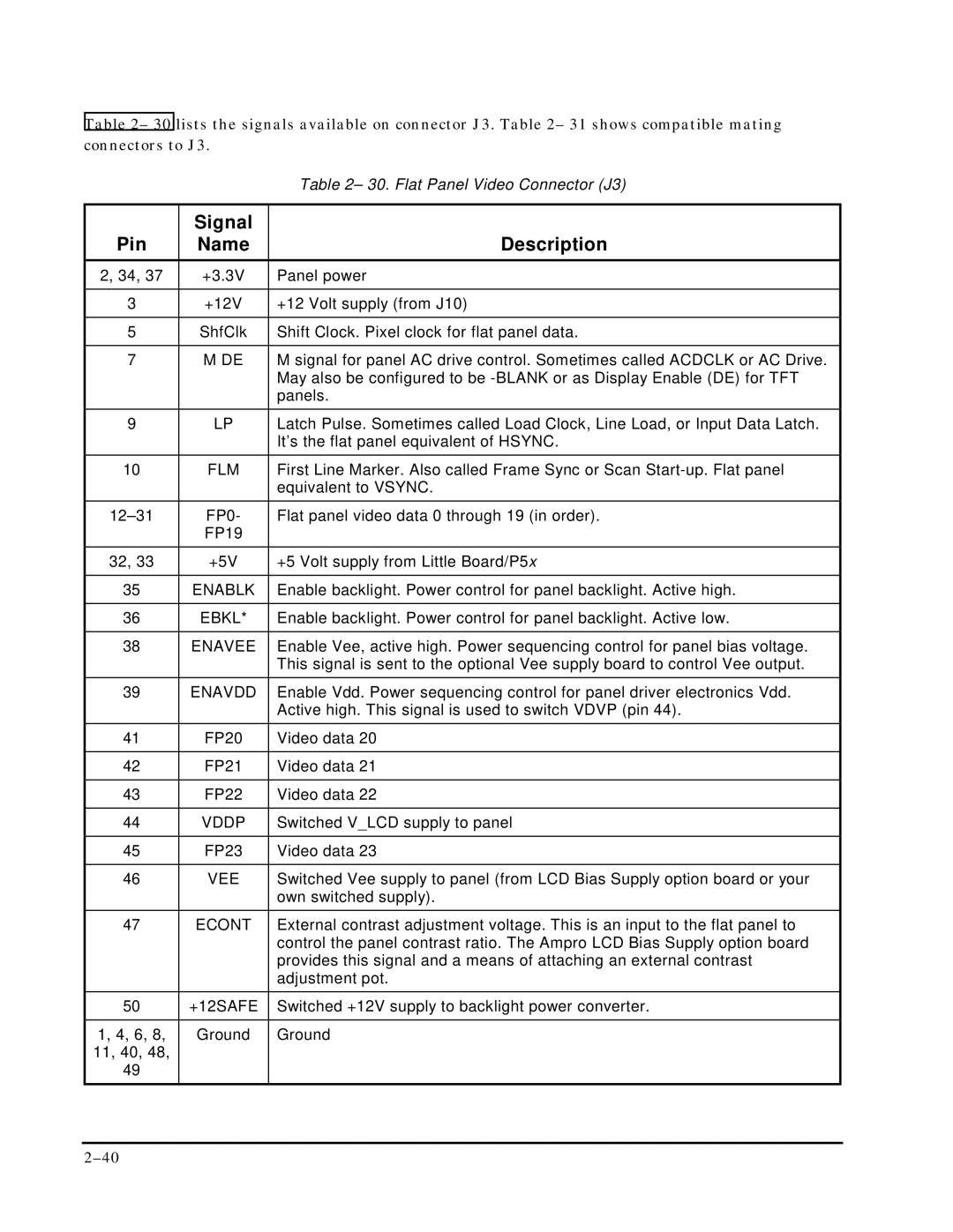 Ampro Corporation P5X manual Signal Pin Name Description 