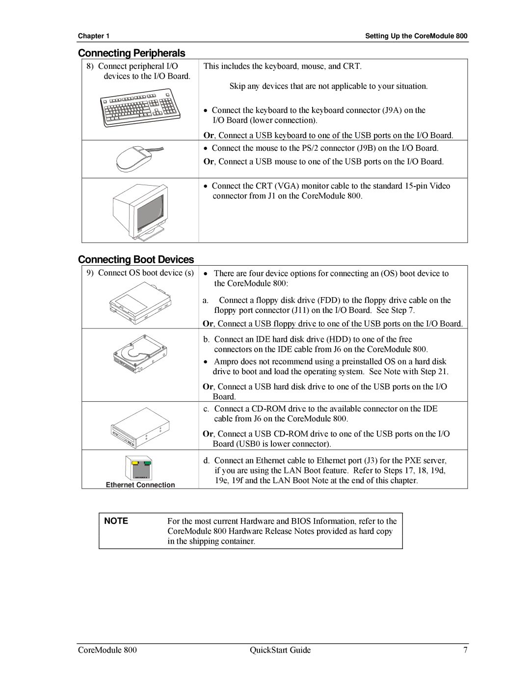 Ampro Corporation PCI-104 quick start Connecting Peripherals, Connecting Boot Devices 