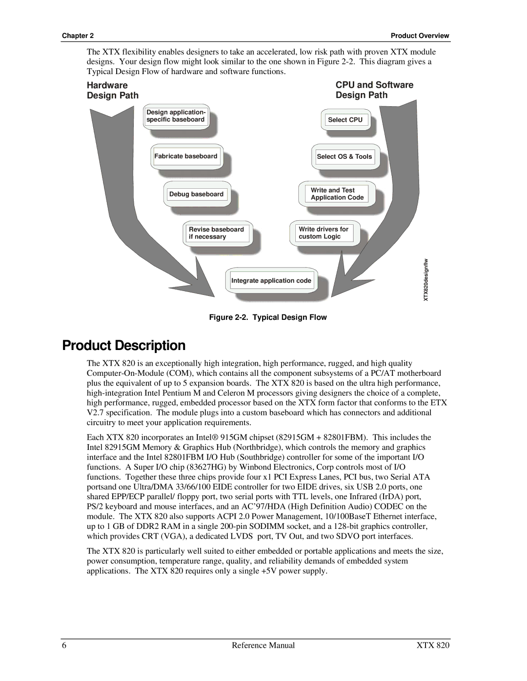 Ampro Corporation XTX 820 manual Product Description, Hardware Design Path 