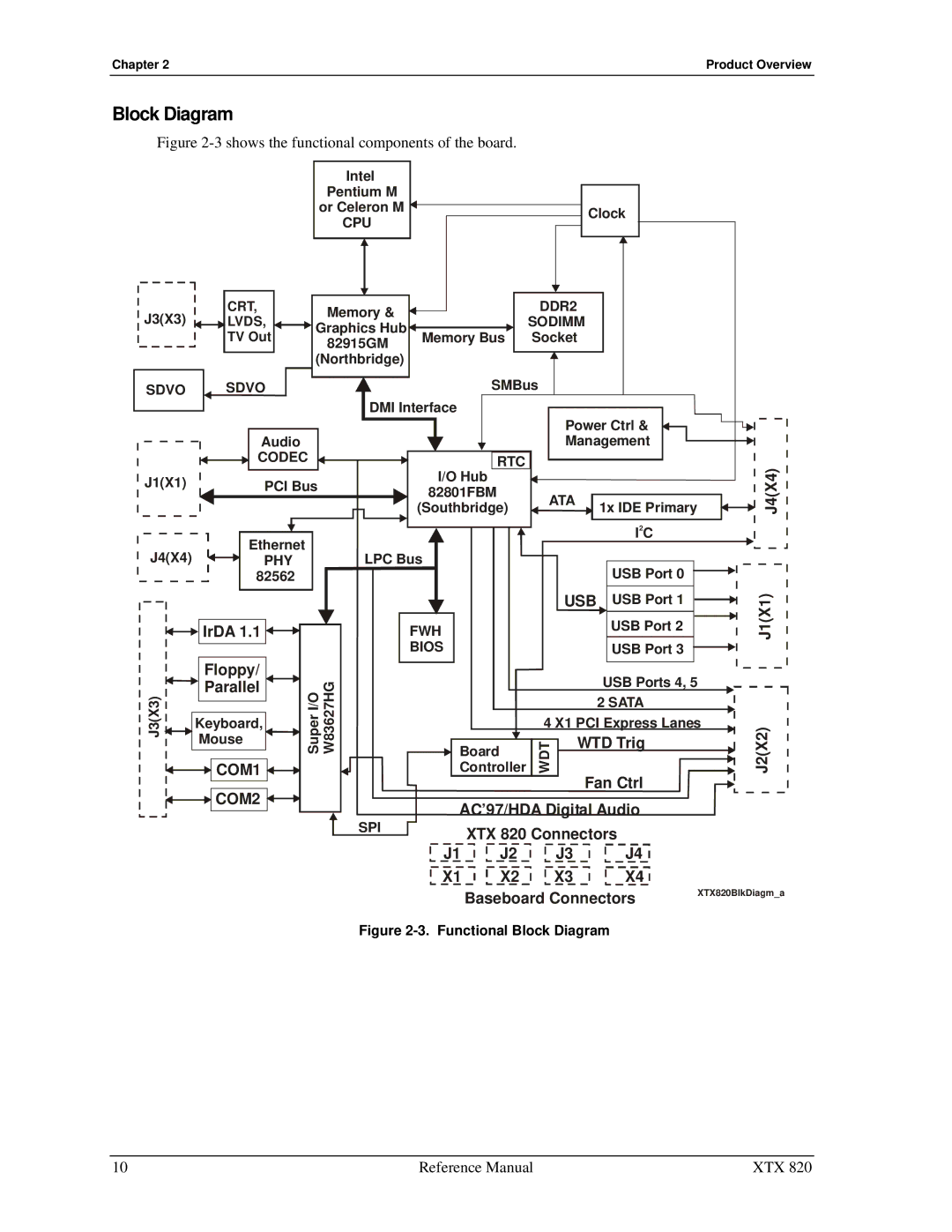 Ampro Corporation XTX 820 manual Block Diagram, COM1 COM2 