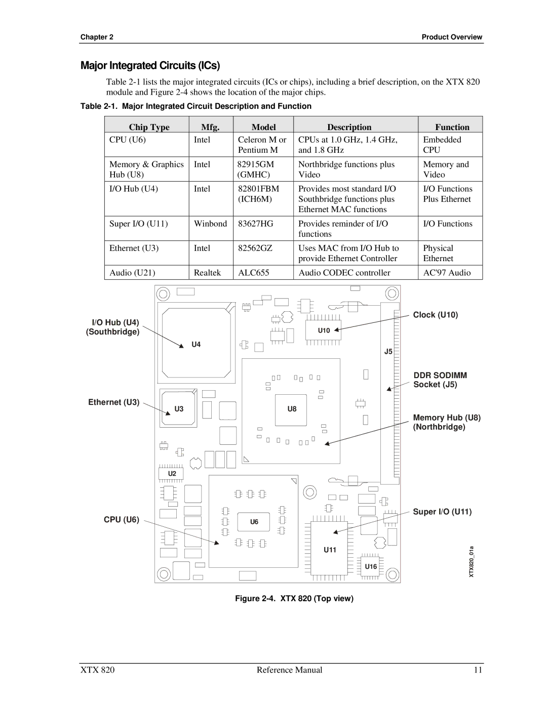 Ampro Corporation XTX 820 manual Major Integrated Circuits ICs, Chip Type Mfg Model Description Function, Cpu, Gmhc, ICH6M 