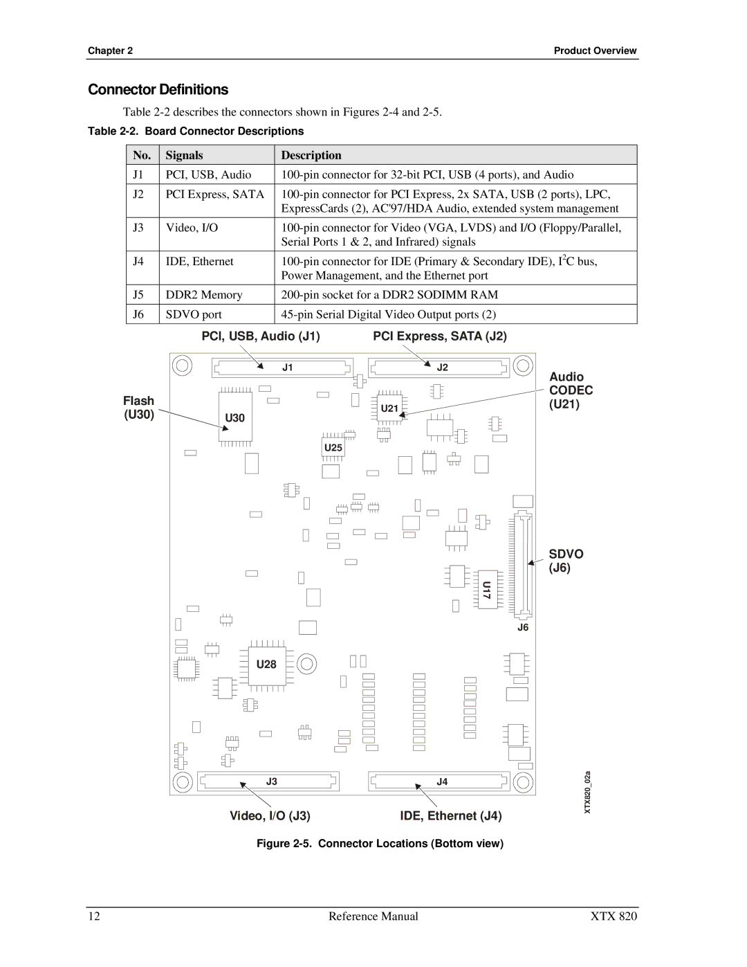 Ampro Corporation XTX 820 manual Connector Definitions, Signals Description 