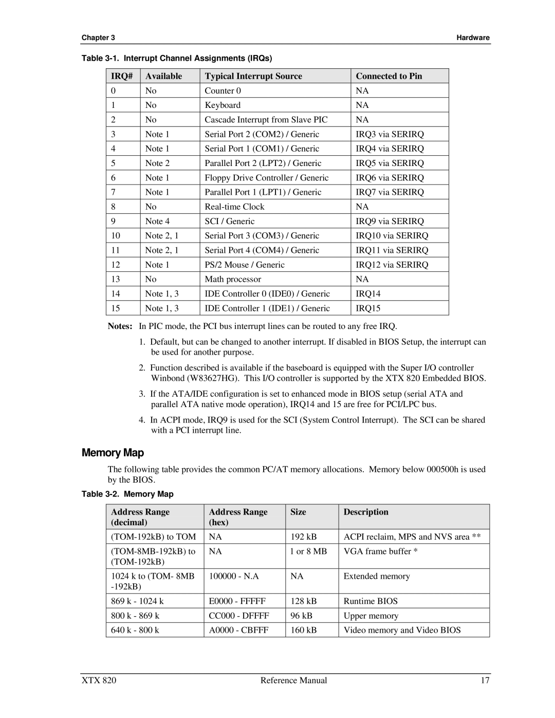 Ampro Corporation XTX 820 Memory Map, Available Typical Interrupt Source Connected to Pin, Address Range Decimal Hex, Size 