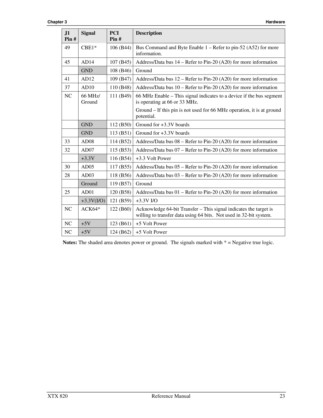 Ampro Corporation XTX 820 manual CBE1 