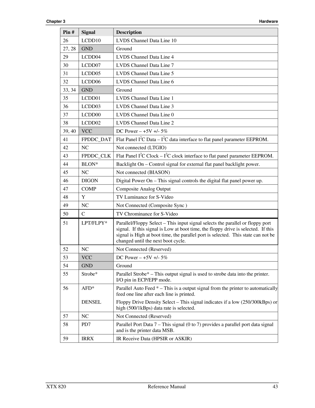 Ampro Corporation XTX 820 manual Comp, Lpt/Flpy 