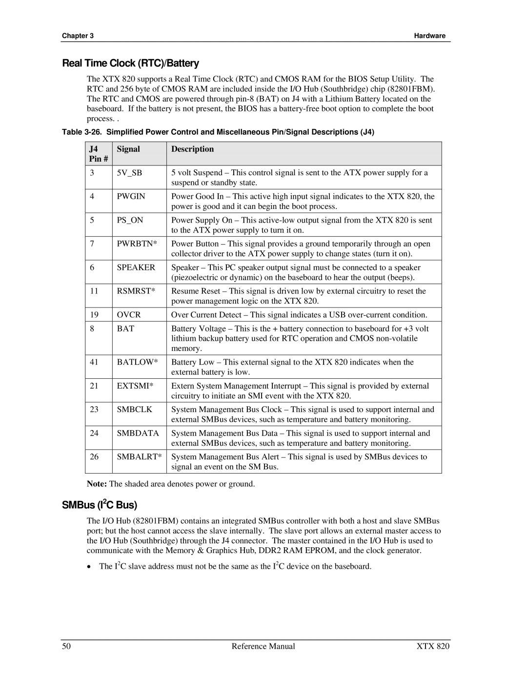 Ampro Corporation XTX 820 manual Real Time Clock RTC/Battery, SMBus I2C Bus 