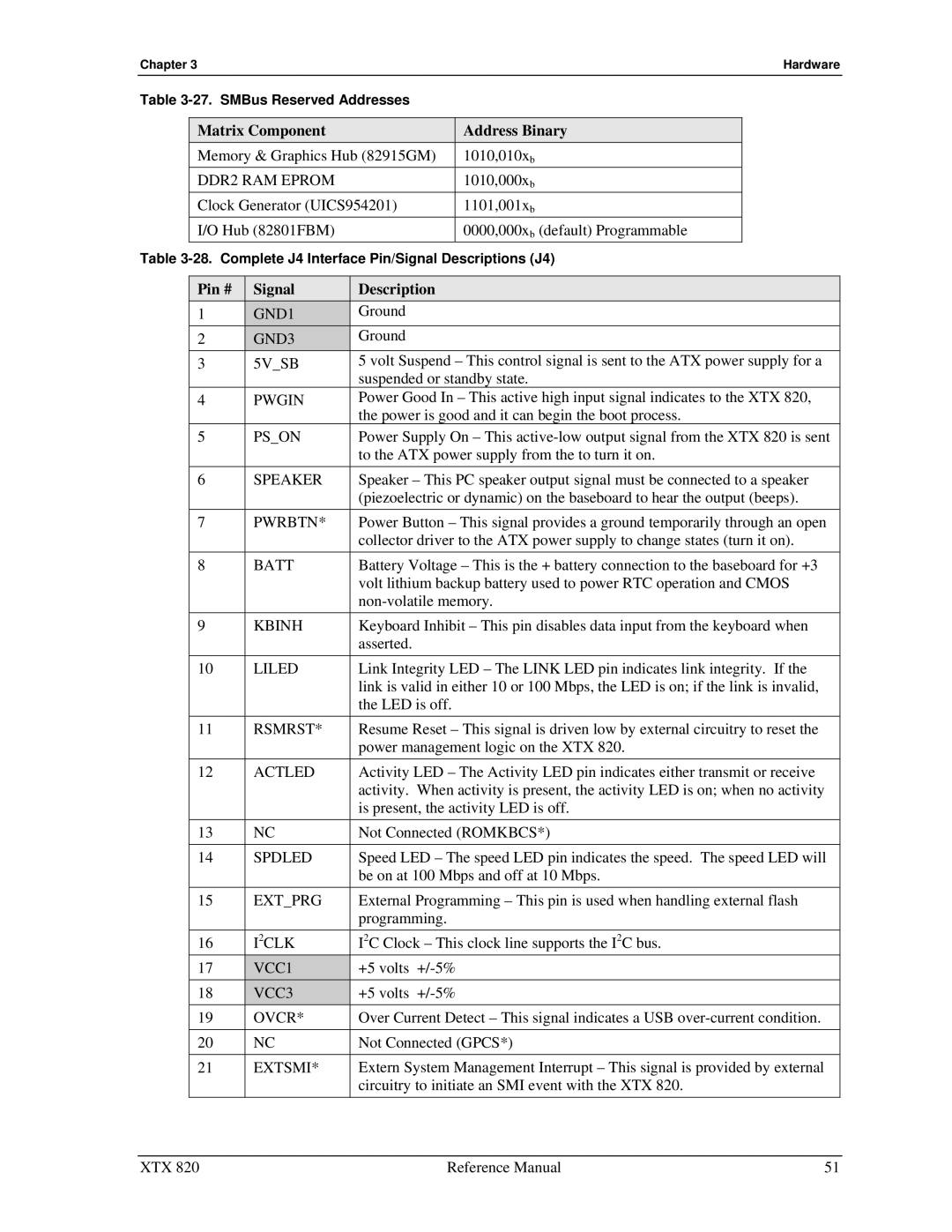 Ampro Corporation XTX 820 manual Matrix Component Address Binary 