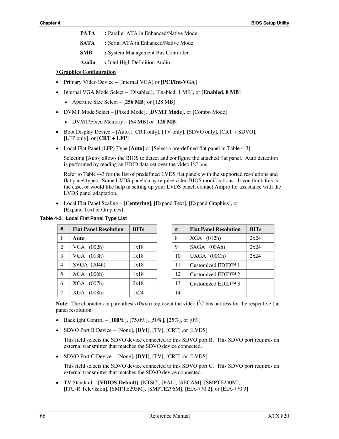 Ampro Corporation XTX 820 Parallel ATA in Enhanced/Native Mode, Serial ATA in Enhanced/Native Mode, Flat Panel Resolution 