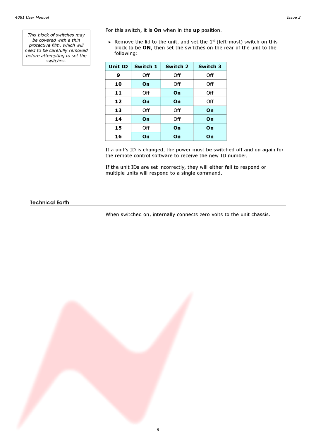 AMS 4081 user manual Technical Earth 