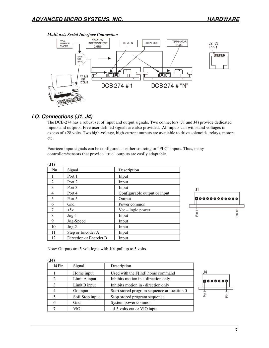 AMS DCB-274 manual Advanced Micro SYSTEMS, INC Hardware, Connections J1, J4 