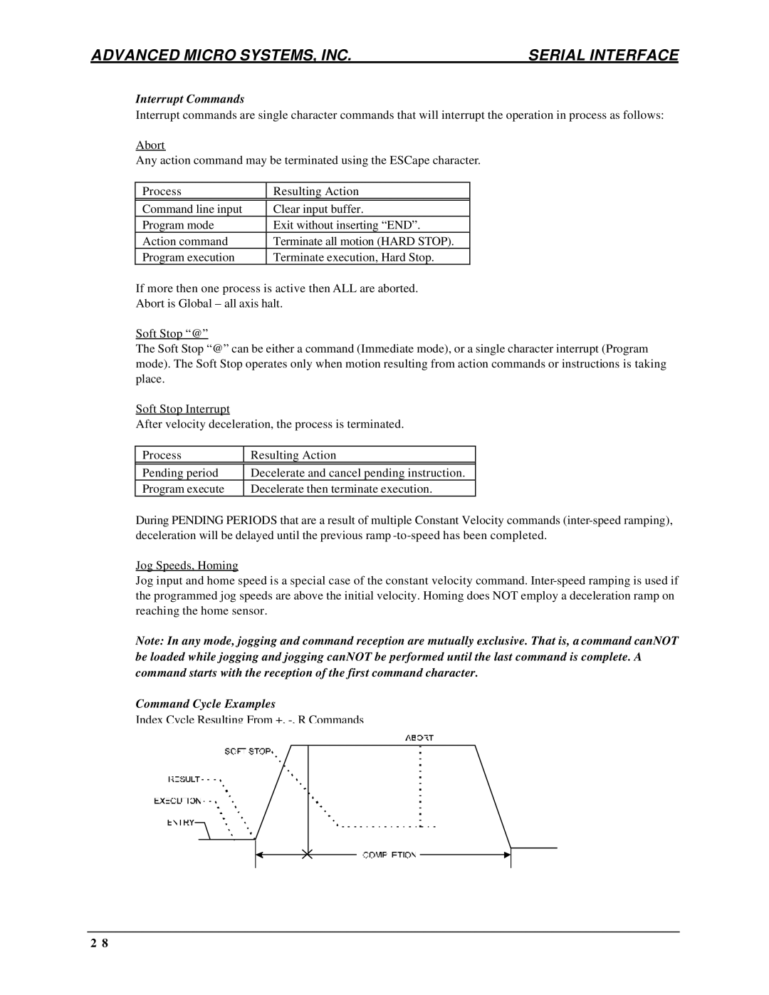 AMS DCB-274 manual Interrupt Commands, Command Cycle Examples 