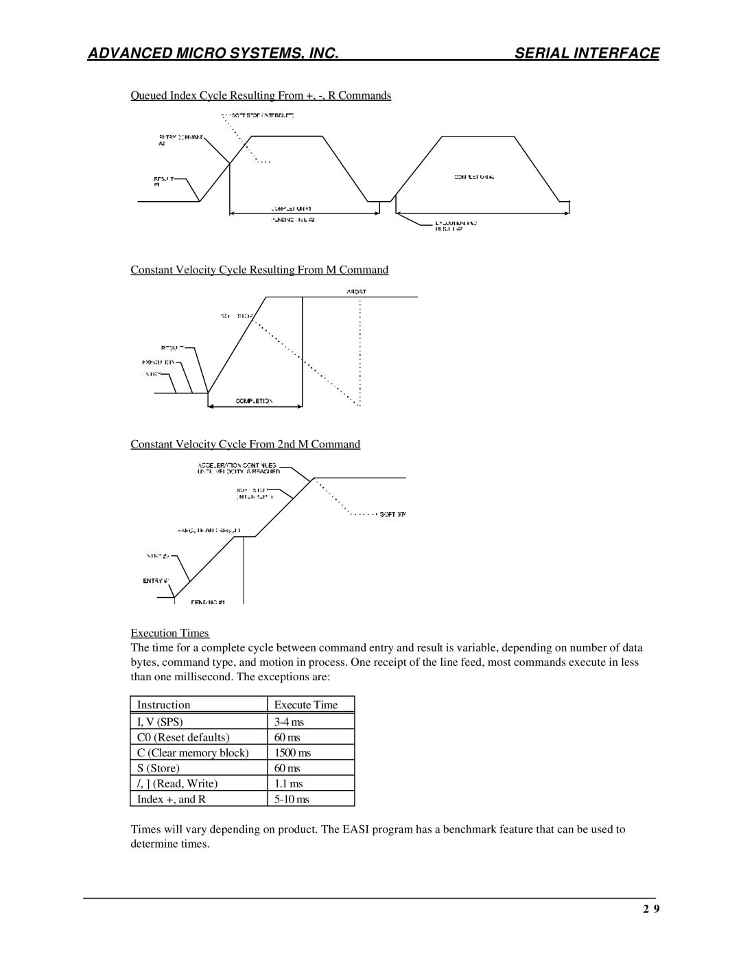 AMS DCB-274 manual Advanced Micro SYSTEMS, INC Serial Interface 