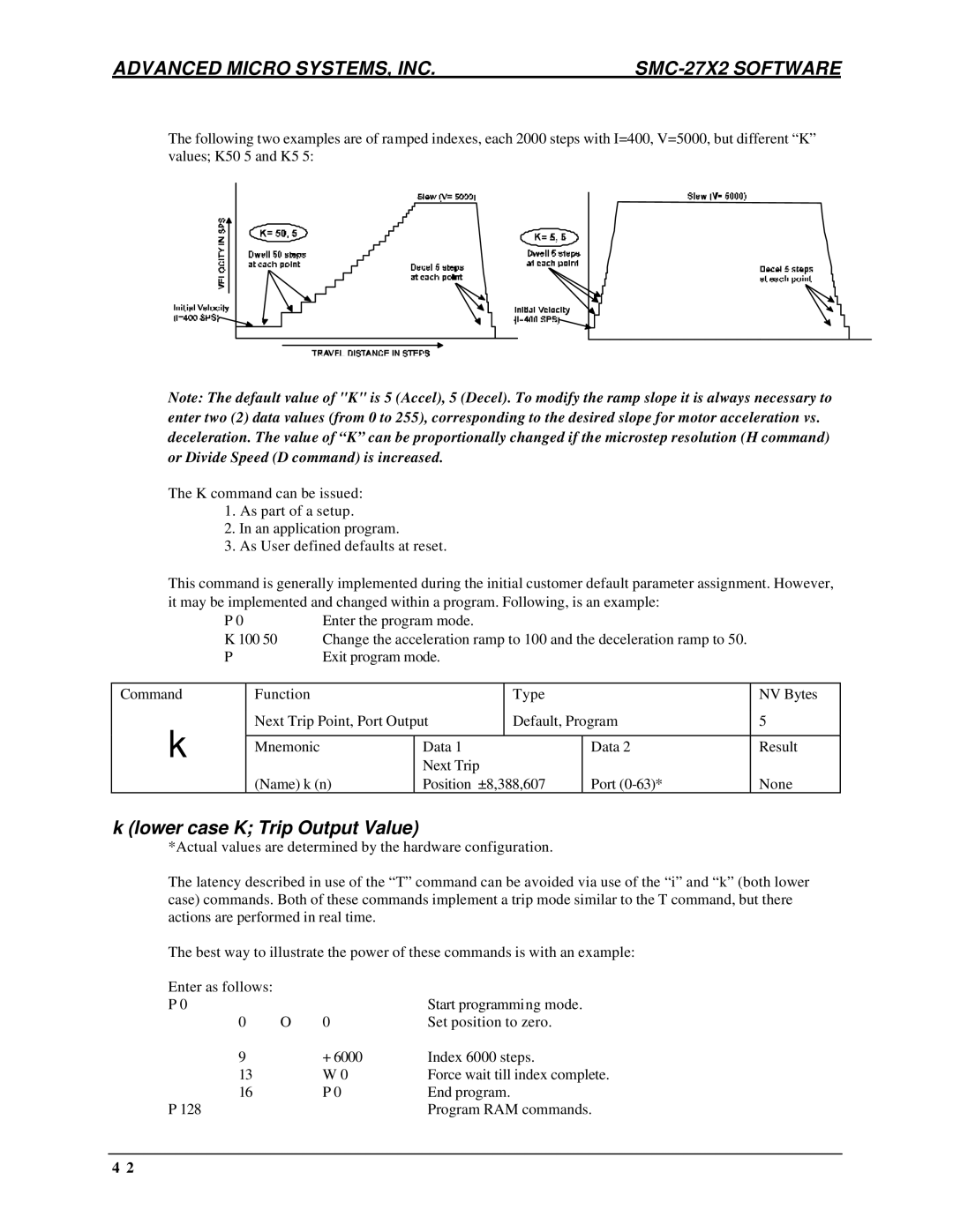 AMS DCB-274 manual Lower case K Trip Output Value 