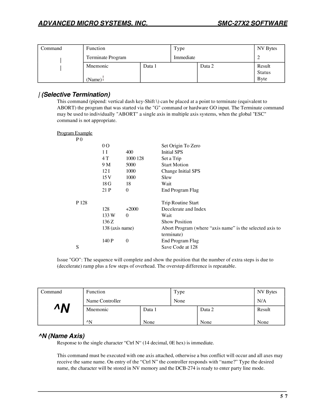 AMS DCB-274 manual Selective Termination, Name Axis 