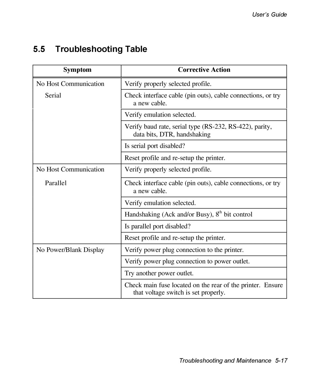 AMT Datasouth 3300 manual Troubleshooting Table, Symptom Corrective Action 