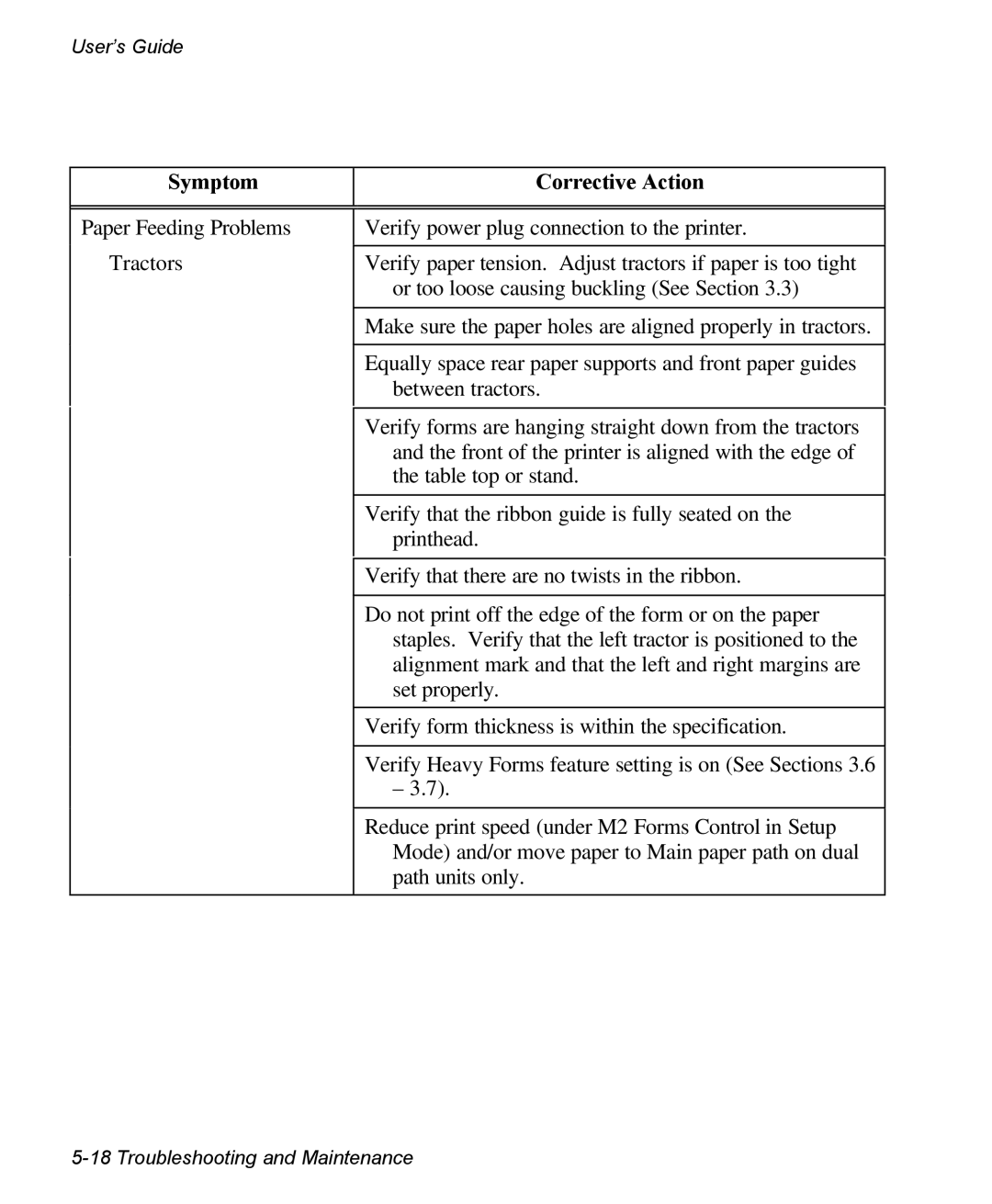 AMT Datasouth 3300 manual Symptom Corrective Action 