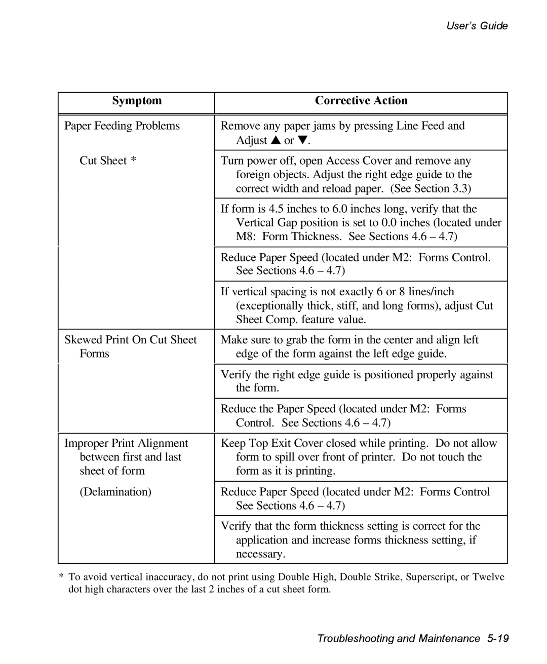 AMT Datasouth 3300 manual Symptom Corrective Action 