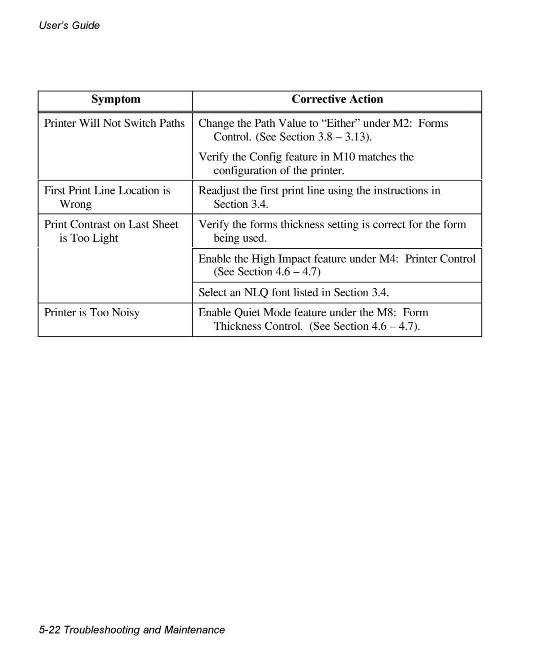 AMT Datasouth 3300 manual Symptom Corrective Action 