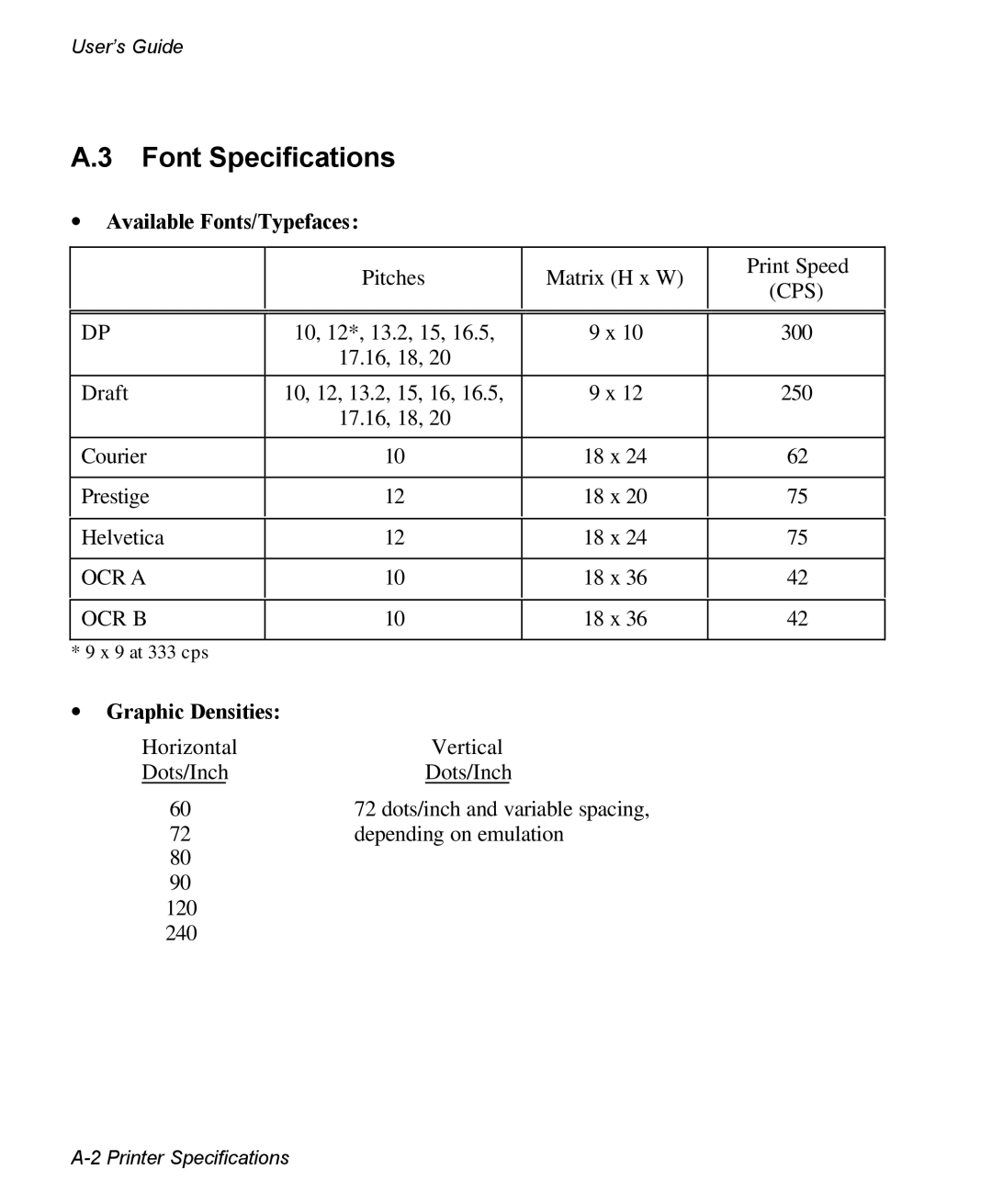 AMT Datasouth 3300 manual Font Specifications, ∙ Available Fonts/Typefaces, ∙ Graphic Densities 