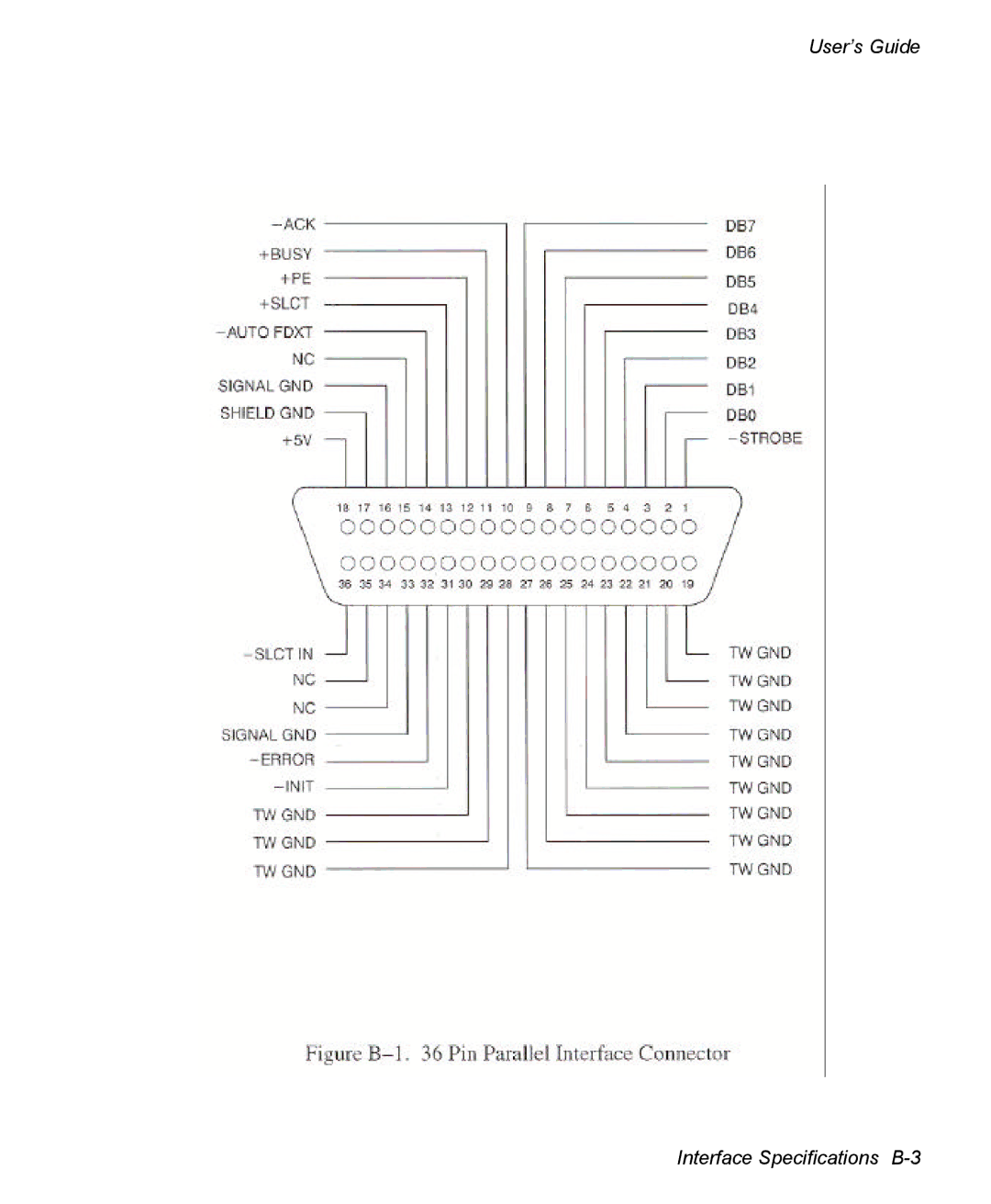 AMT Datasouth 3300 manual User’s Guide Interface Specifications B-3 