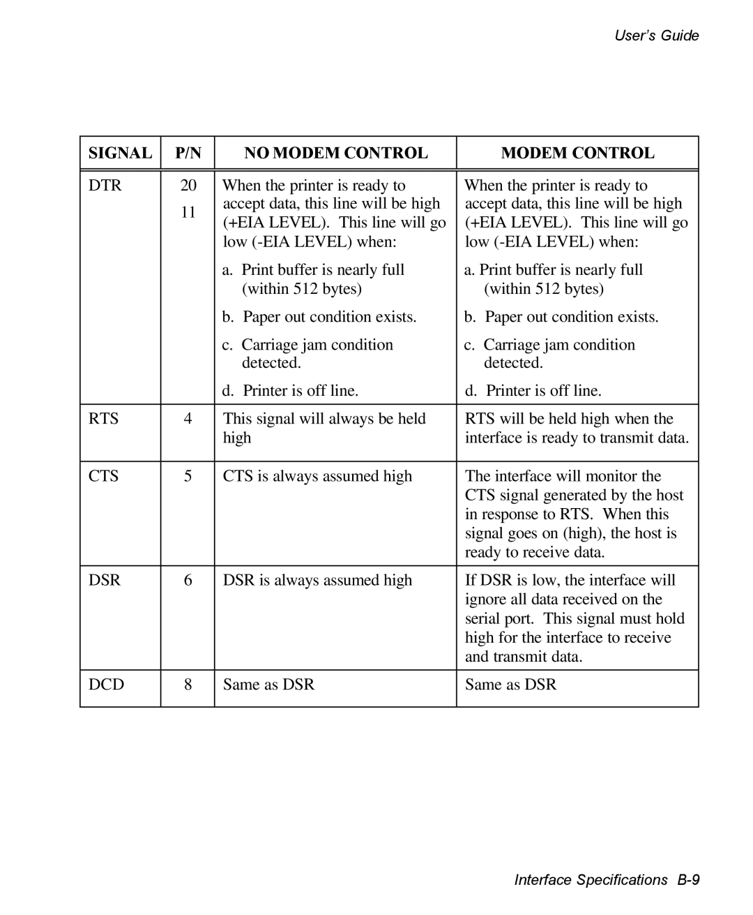 AMT Datasouth 3300 manual Dtr, Rts, Cts, Dsr, Dcd 