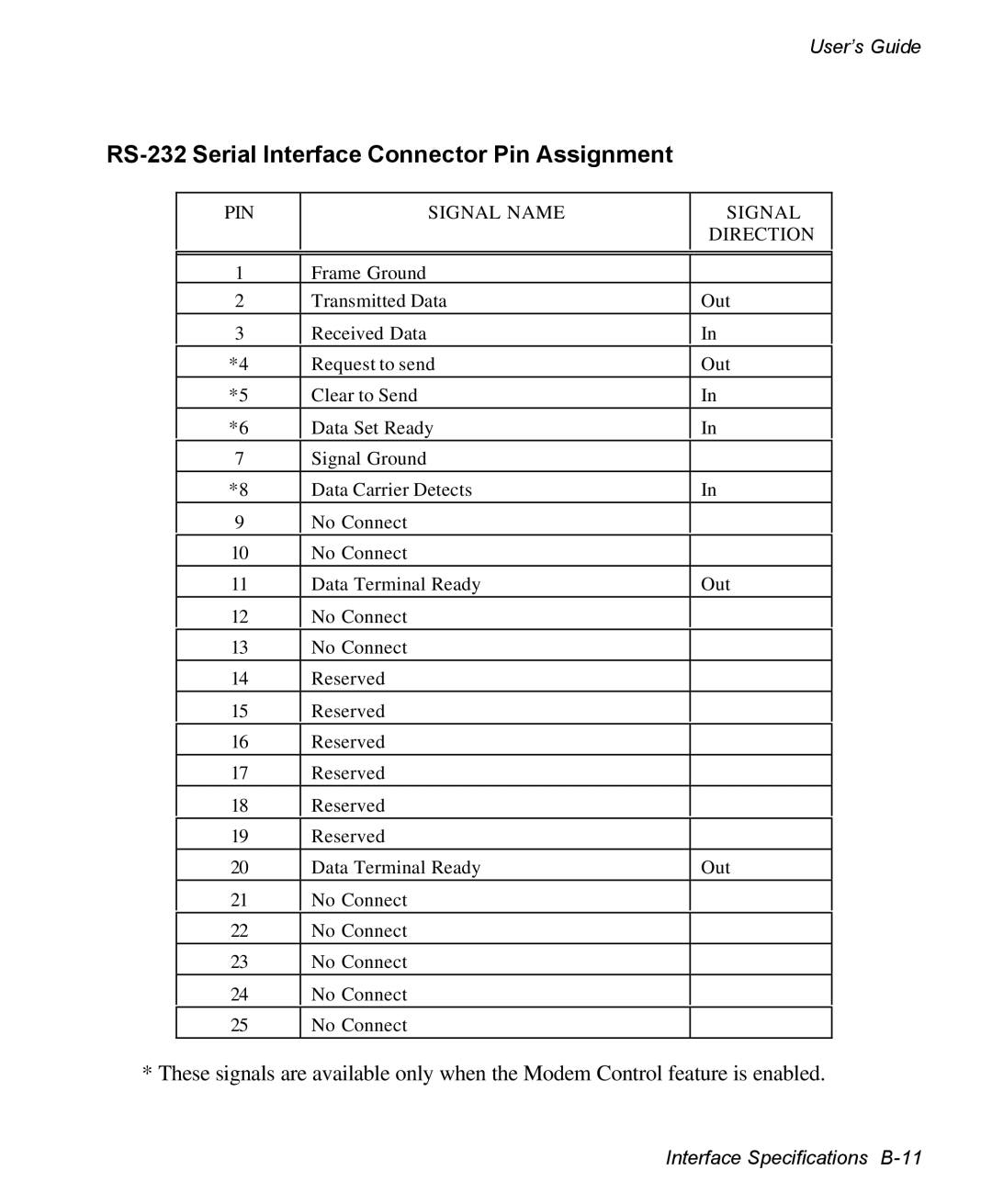 AMT Datasouth 3300 manual RS-232 Serial Interface Connector Pin Assignment, PIN Signal Name Direction 