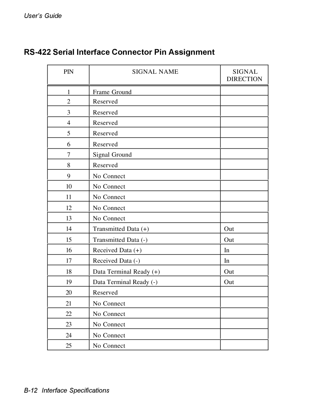 AMT Datasouth 3300 manual RS-422 Serial Interface Connector Pin Assignment 