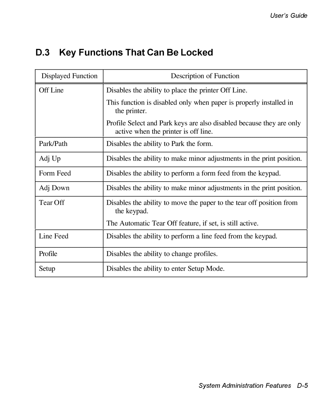 AMT Datasouth 3300 manual Key Functions That Can Be Locked 