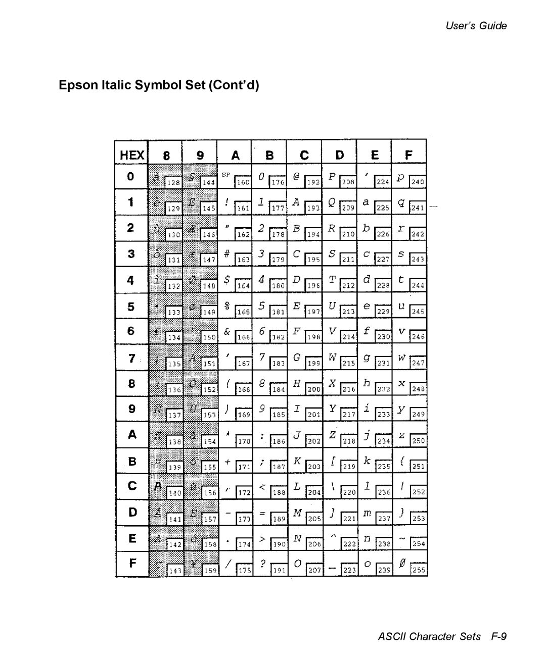 AMT Datasouth 3300 manual Epson Italic Symbol Set Cont’d 