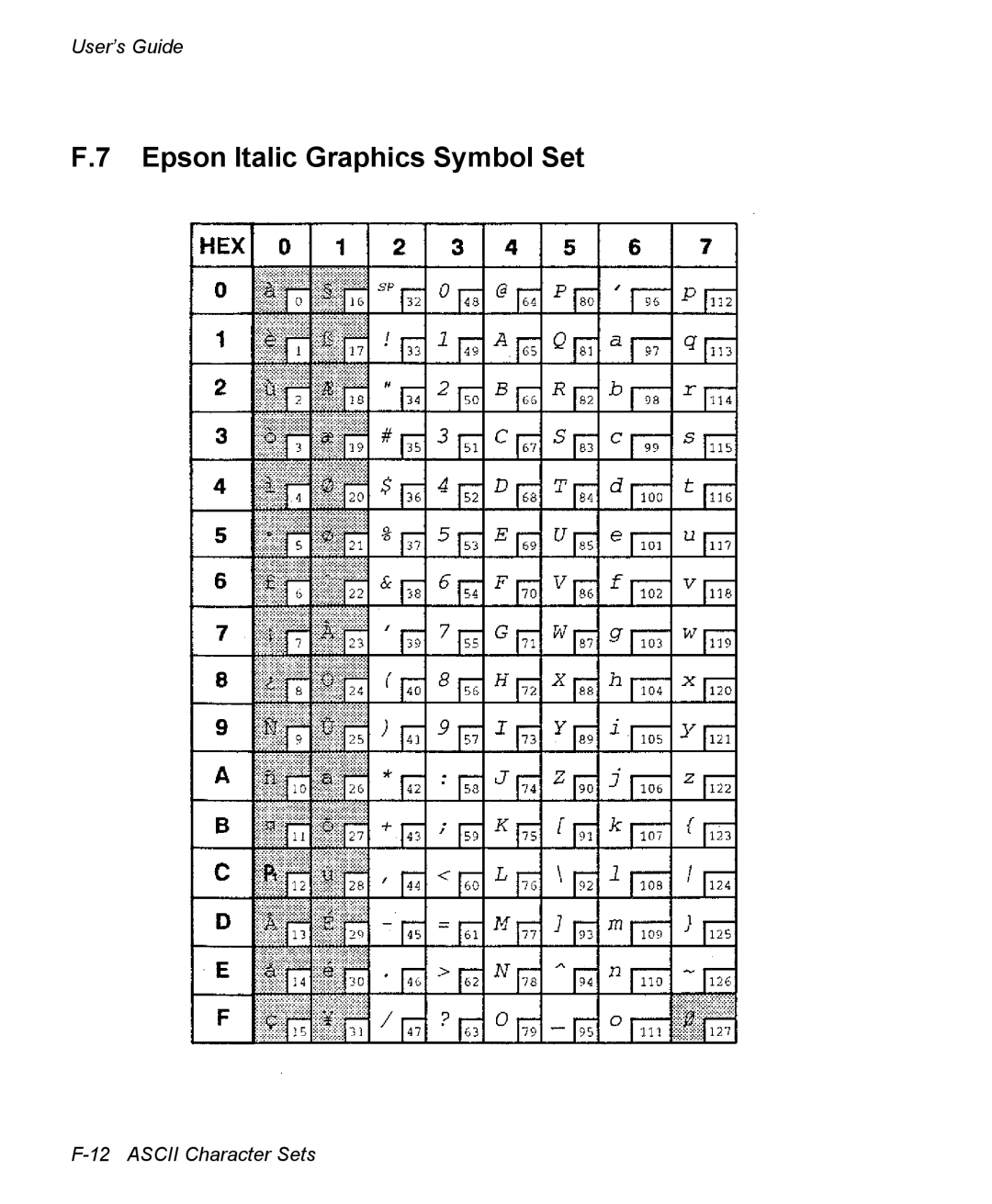 AMT Datasouth 3300 manual Epson Italic Graphics Symbol Set 