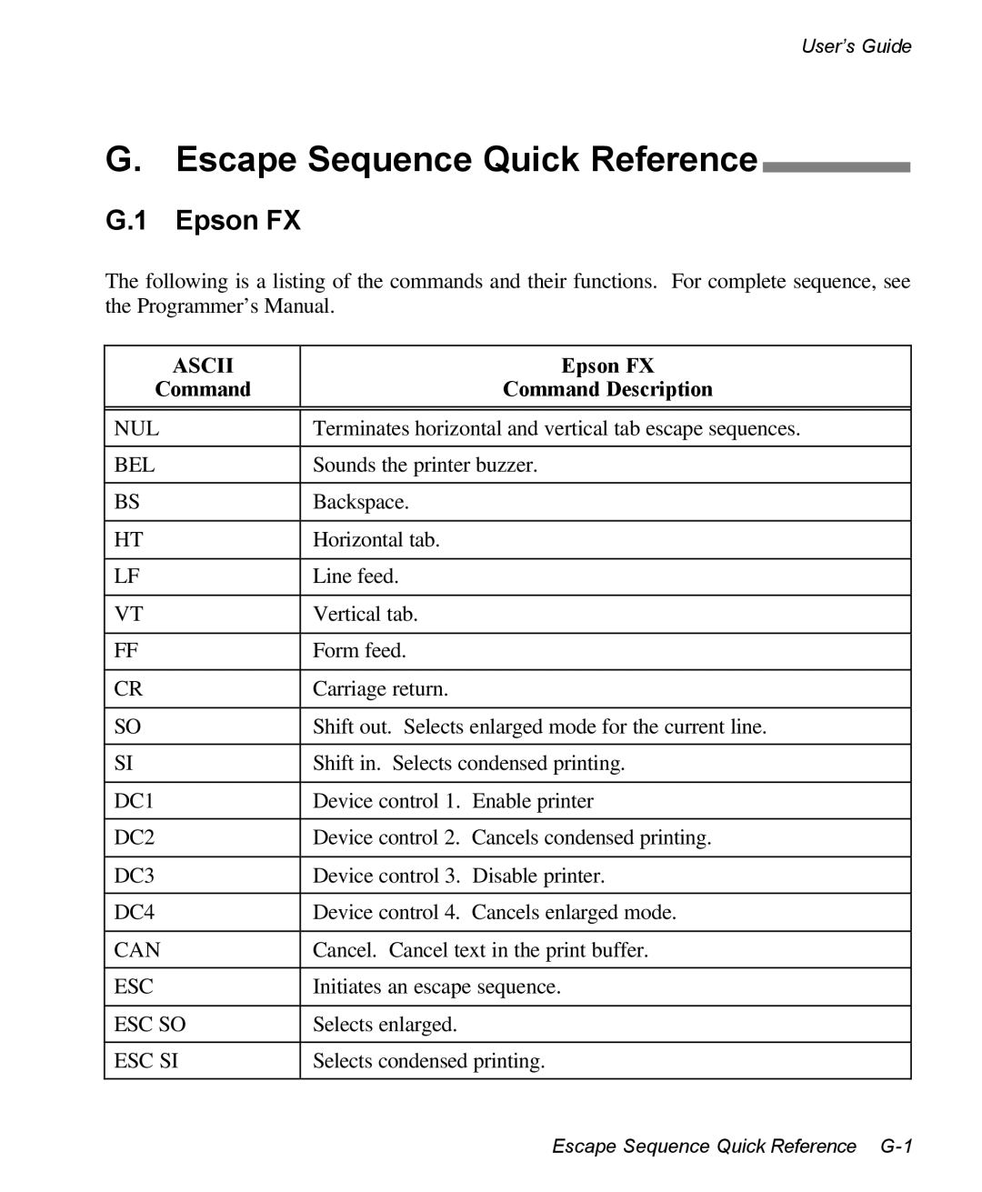 AMT Datasouth 3300 manual Escape Sequence Quick Reference, Epson FX, Command Command Description 