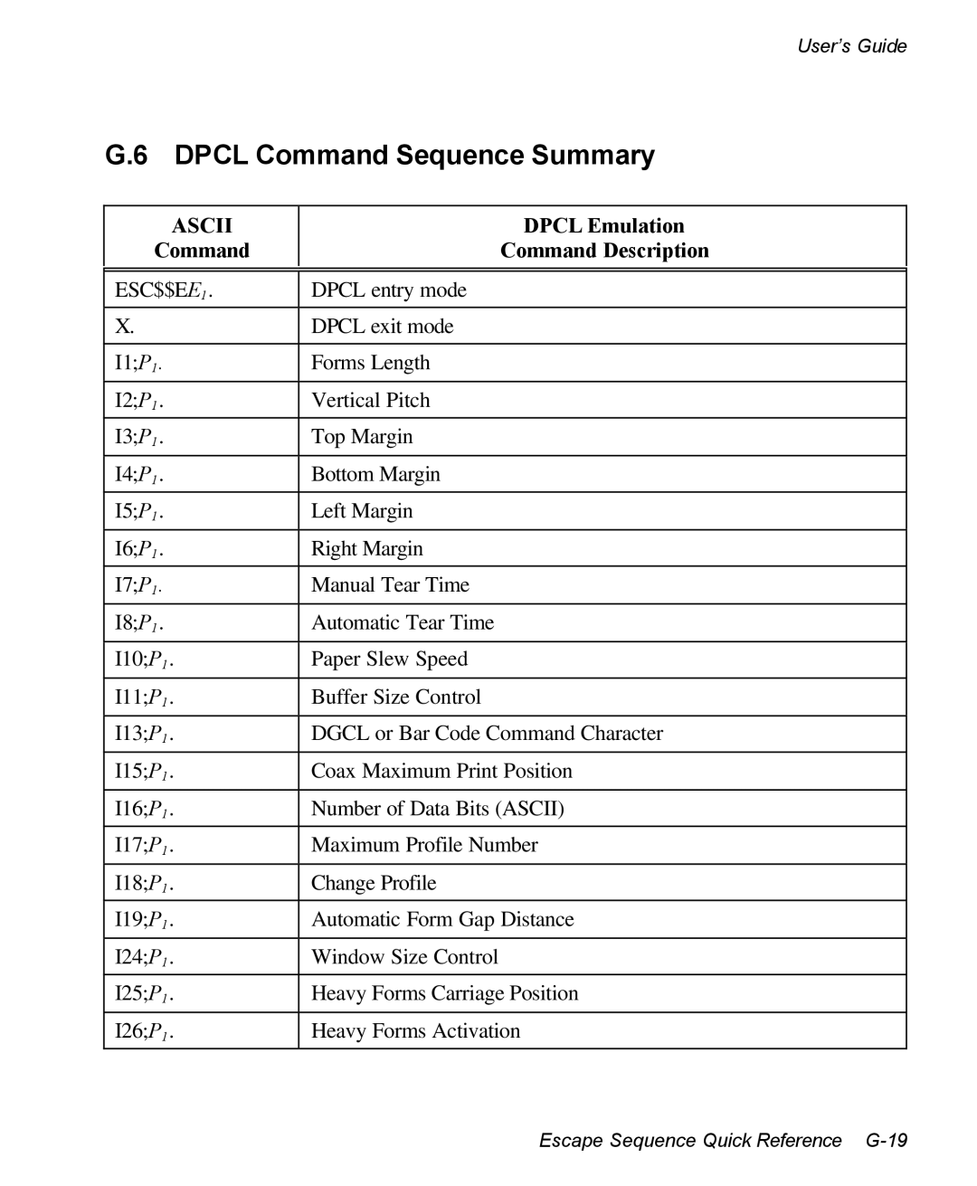 AMT Datasouth 3300 manual Dpcl Command Sequence Summary, Dpcl Emulation, ESC$$EE1 