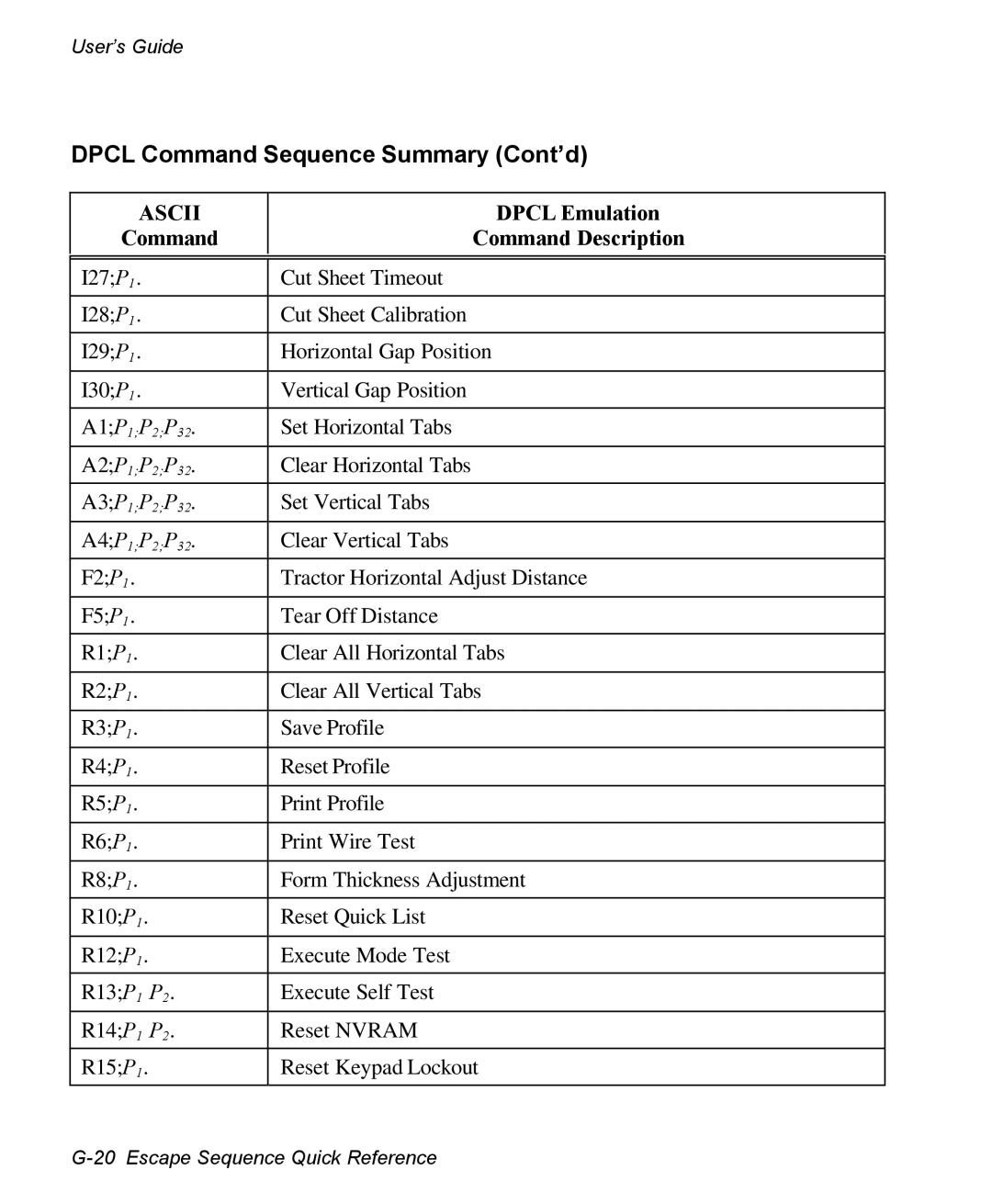 AMT Datasouth 3300 manual Dpcl Command Sequence Summary Cont’d 