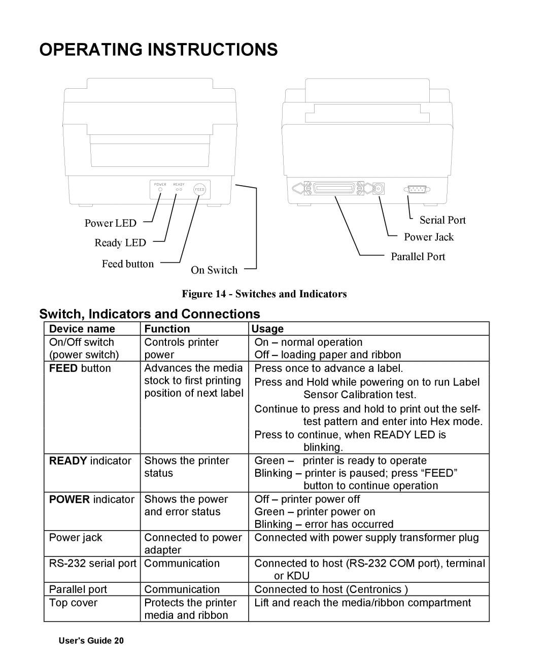 AMT Datasouth 400 manual Switch, Indicators and Connections, Device name Function Usage 