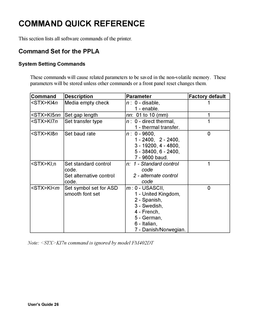 AMT Datasouth 400 manual Command Set for the Ppla, System Setting Commands, Command Description Parameter Factory default 