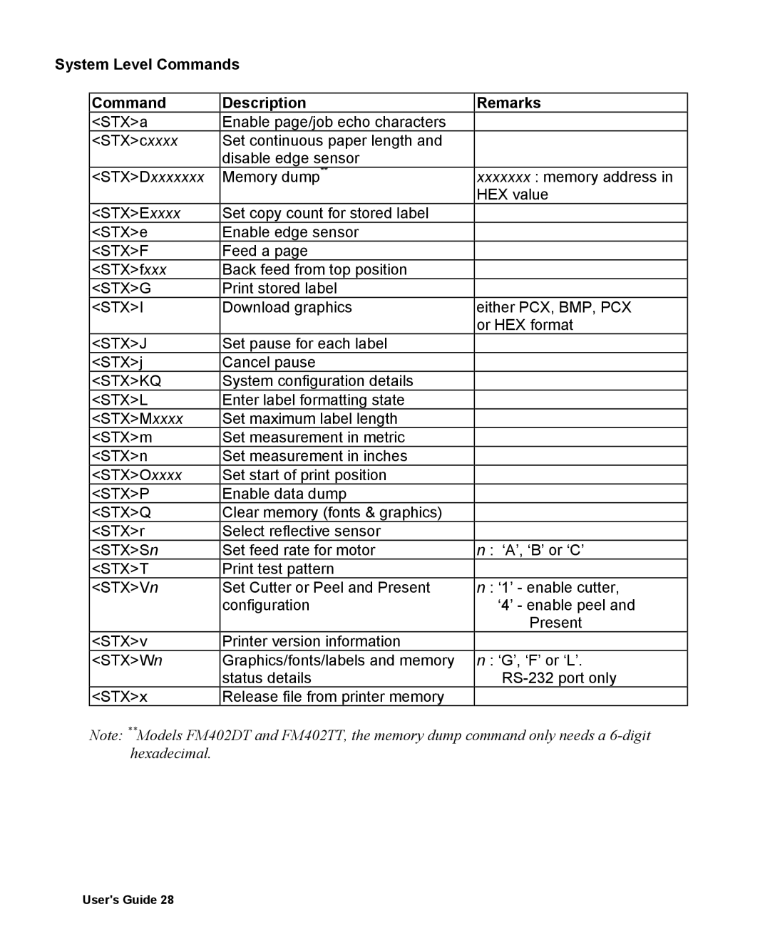 AMT Datasouth 400 manual System Level Commands Description Remarks, STXDxxxxxxx 