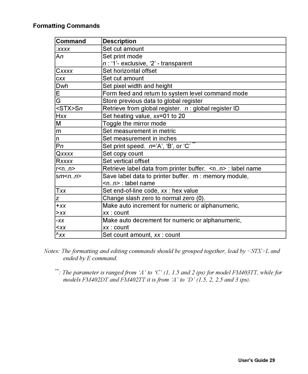 AMT Datasouth 400 manual Formatting Commands Description, Dwh 