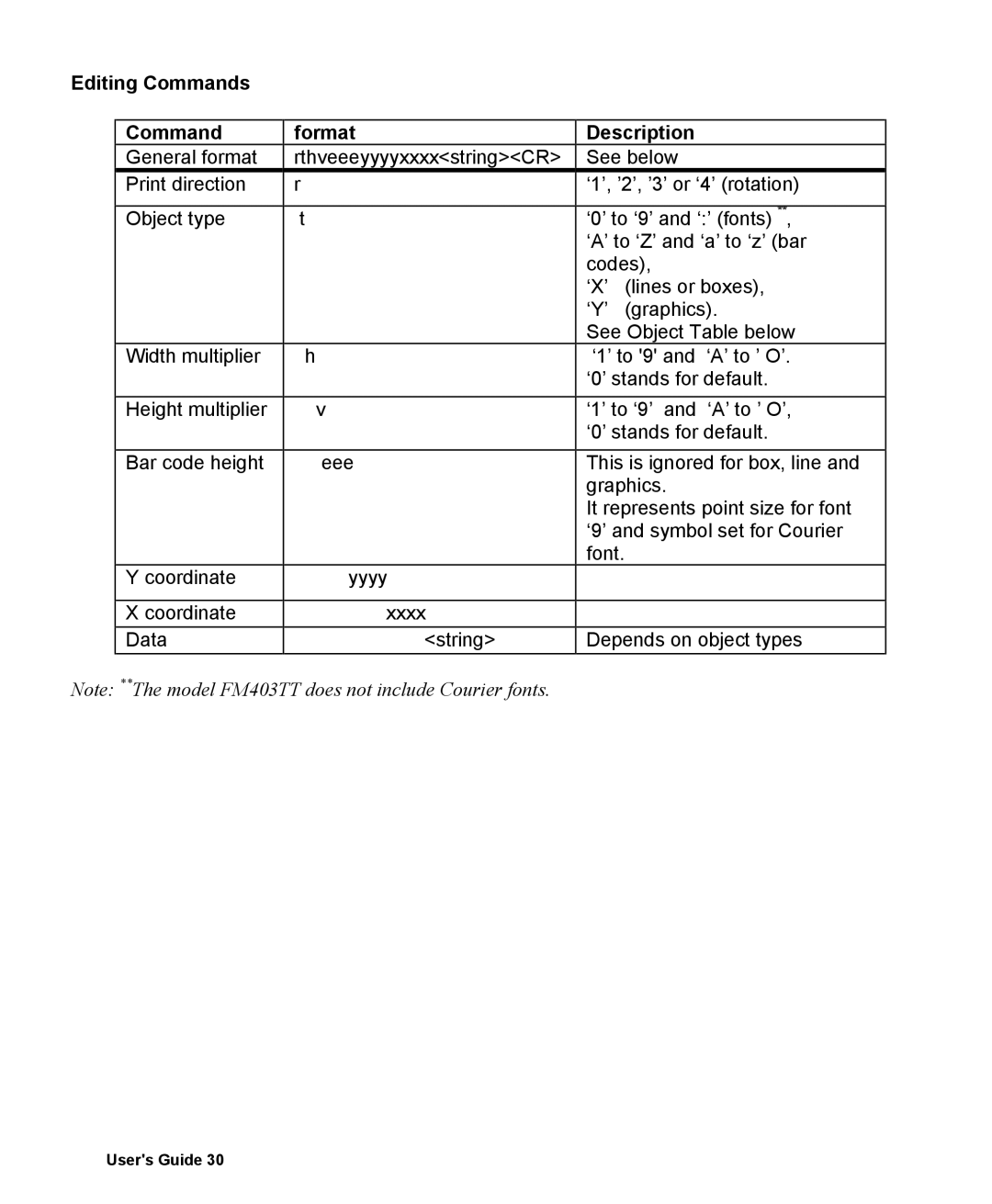 AMT Datasouth 400 manual Editing Commands Format Description 