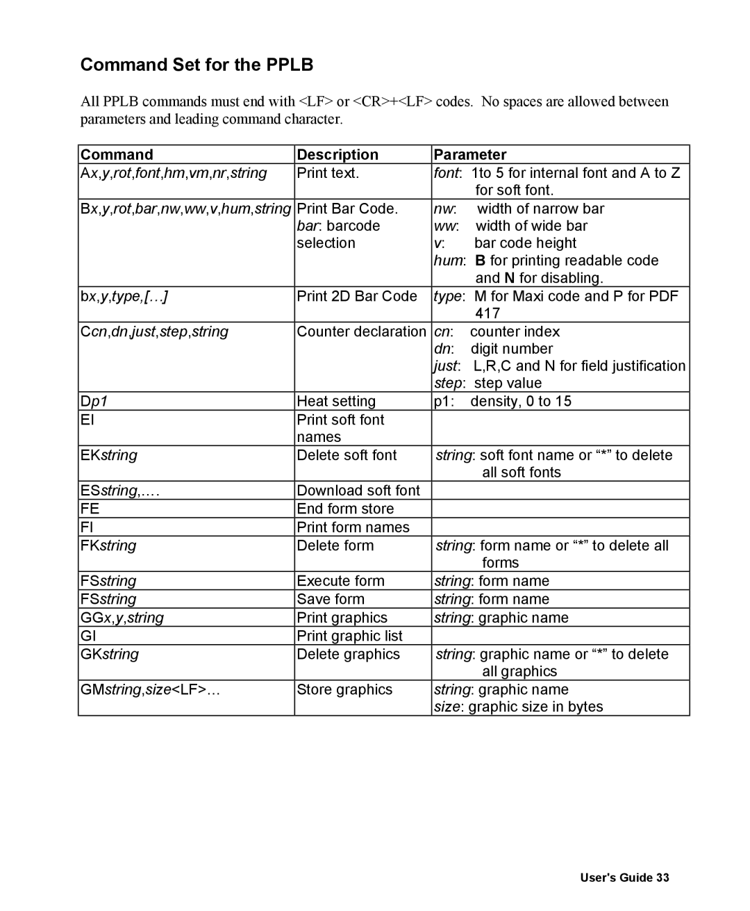 AMT Datasouth 400 manual Command Set for the Pplb, Command Description Parameter 