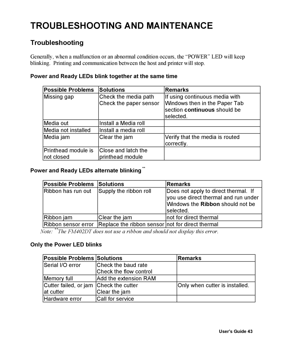 AMT Datasouth 400 manual Troubleshooting and Maintenance 