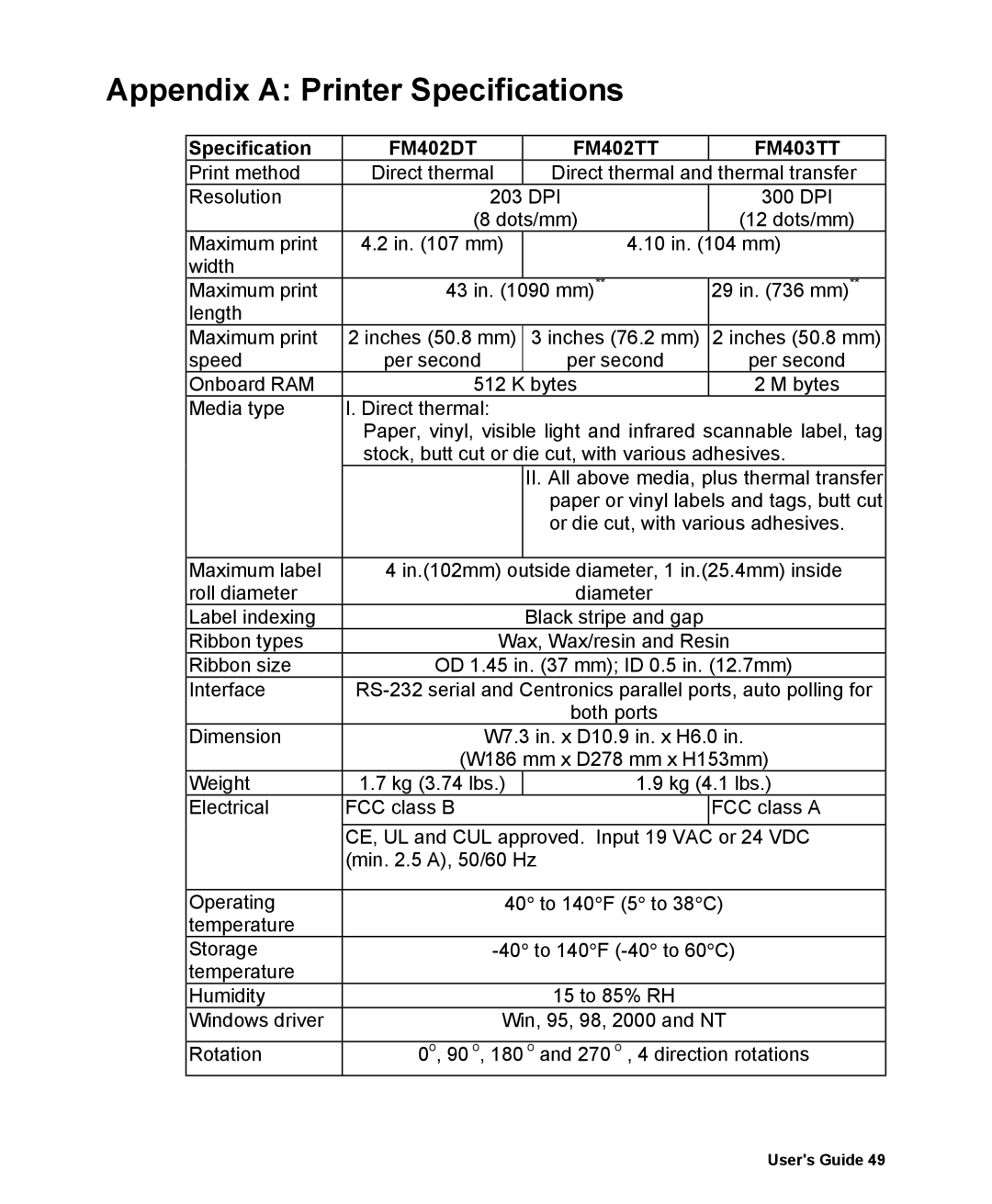 AMT Datasouth 400 manual Appendix a Printer Specifications 