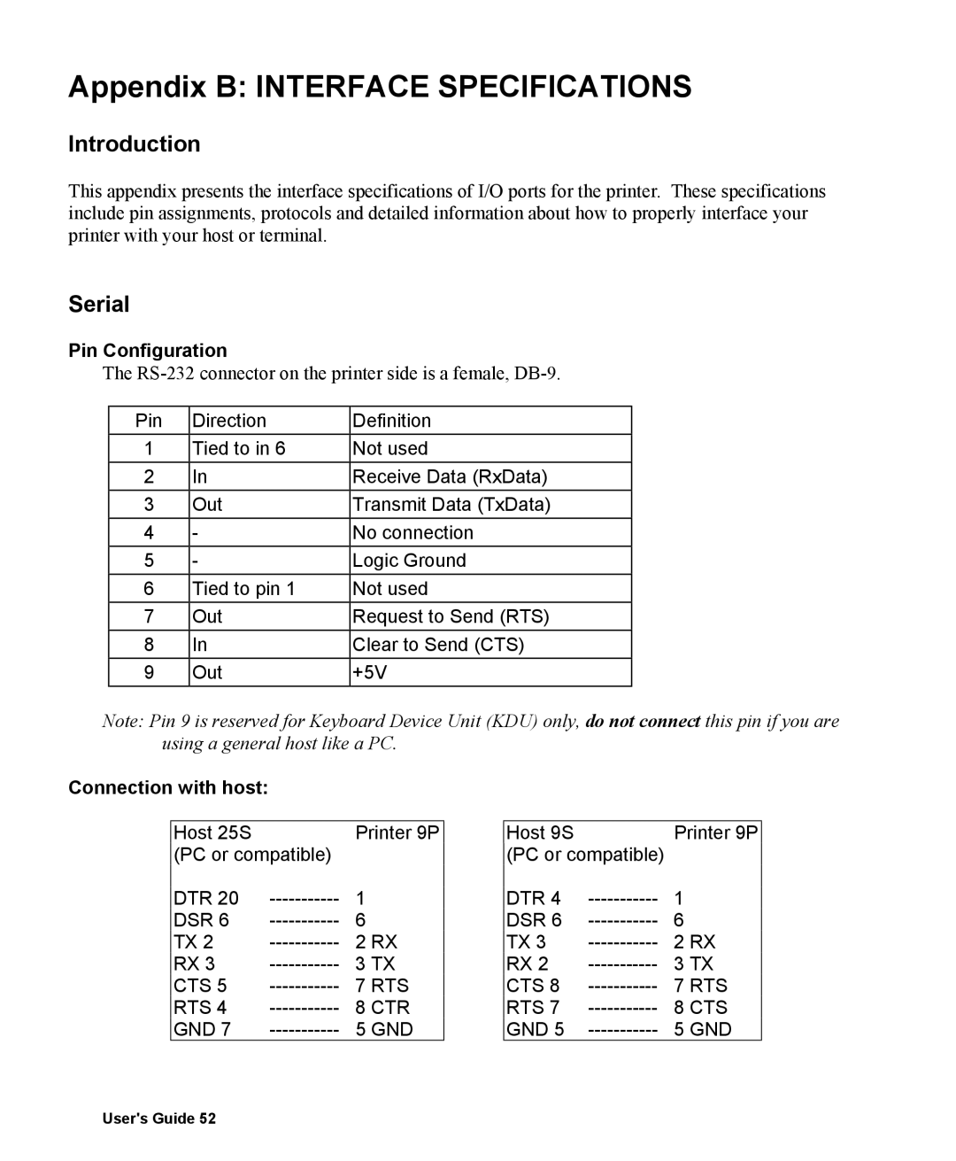 AMT Datasouth 400 manual Introduction, Serial, Pin Configuration, Connection with host 