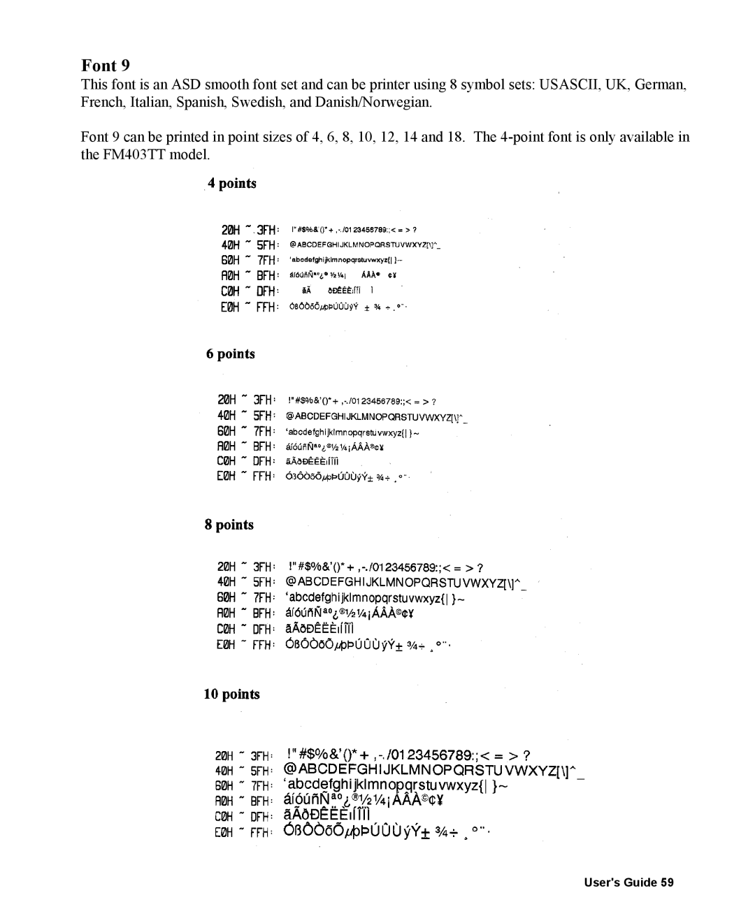 AMT Datasouth 400 manual Font 