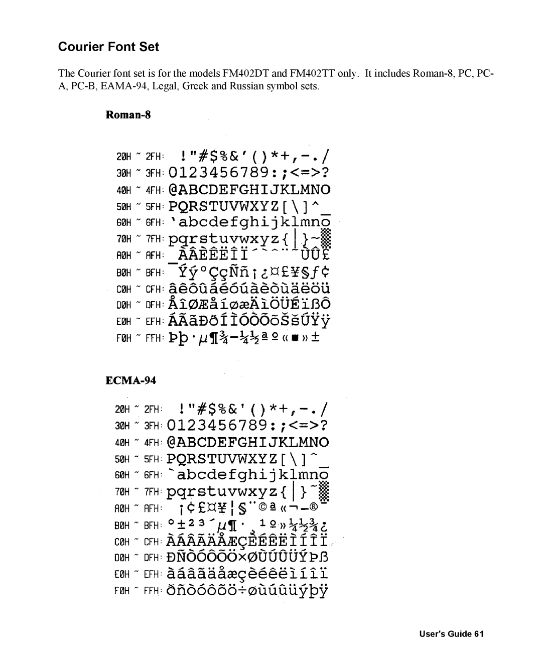 AMT Datasouth 400 manual Courier Font Set 