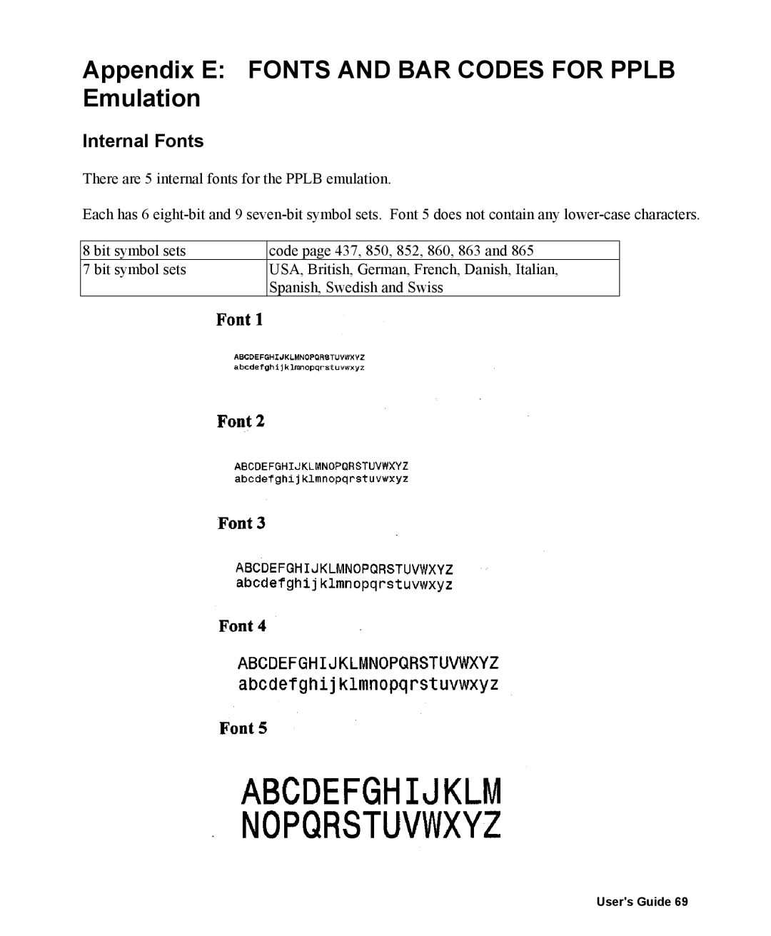 AMT Datasouth 400 manual Appendix E Fonts and BAR Codes for Pplb Emulation 