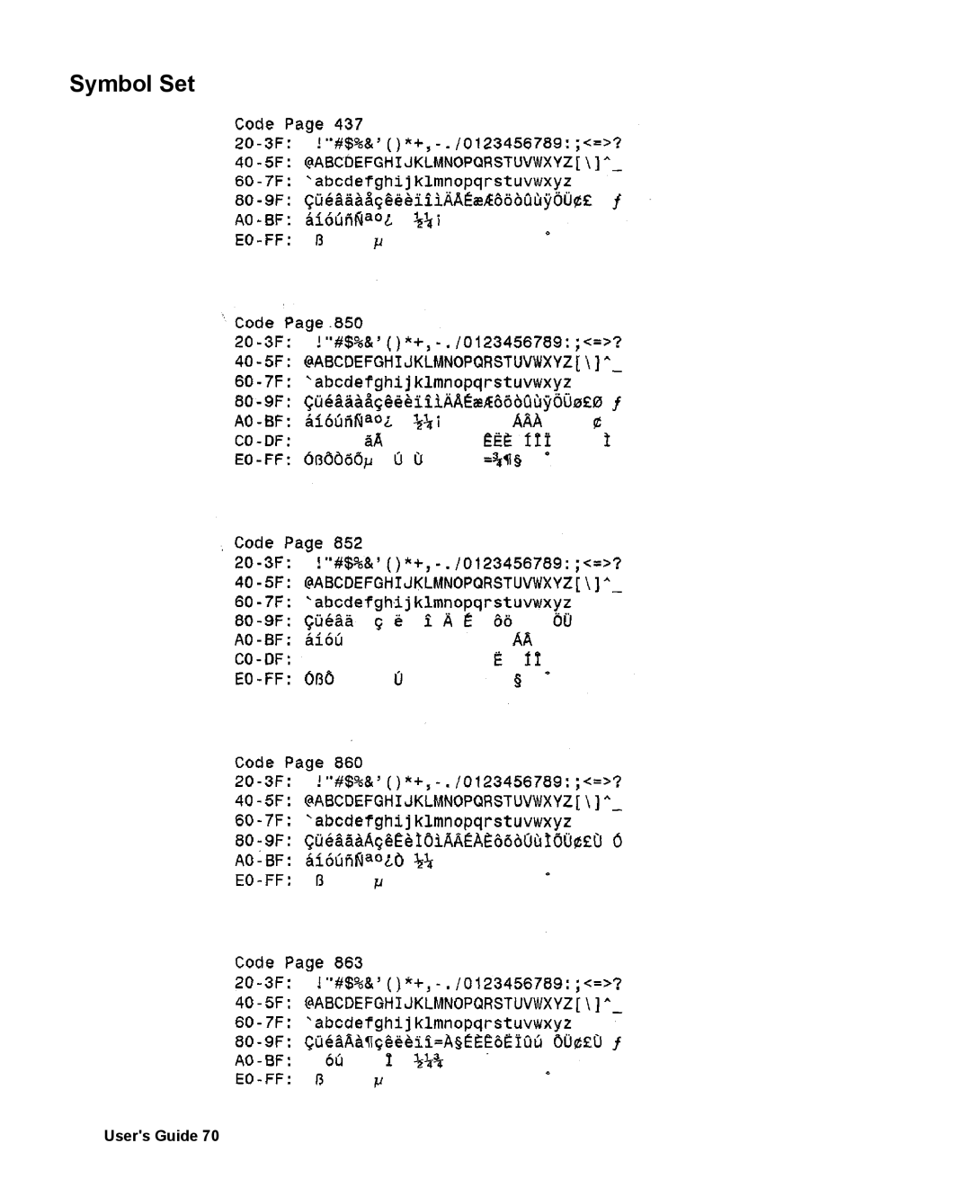 AMT Datasouth 400 manual Symbol Set 