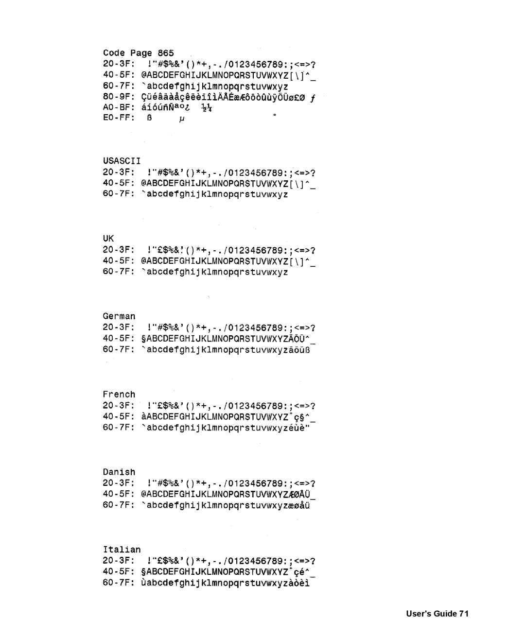 AMT Datasouth 400 manual Users Guide 