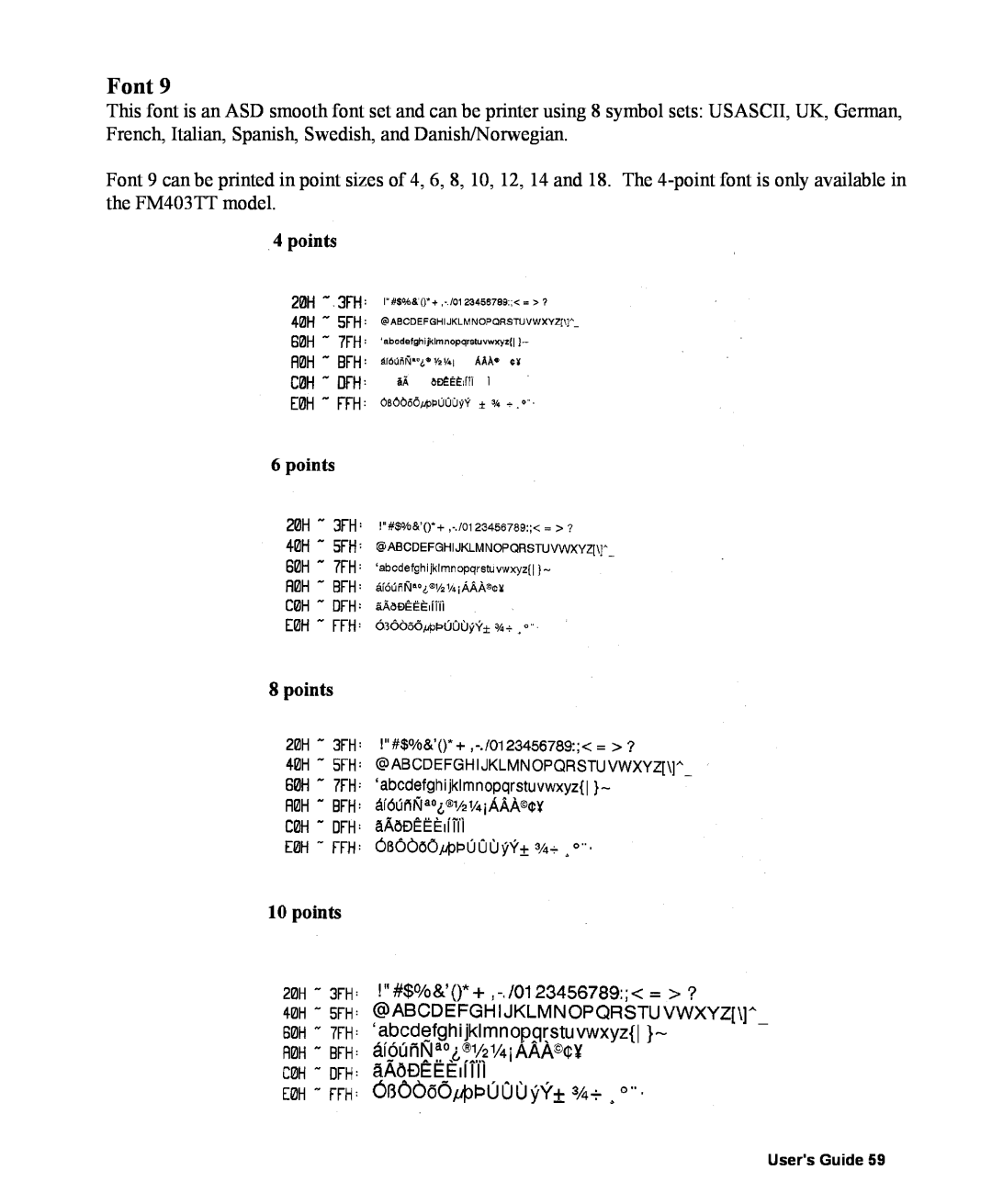 AMT Datasouth 400 manual Font 