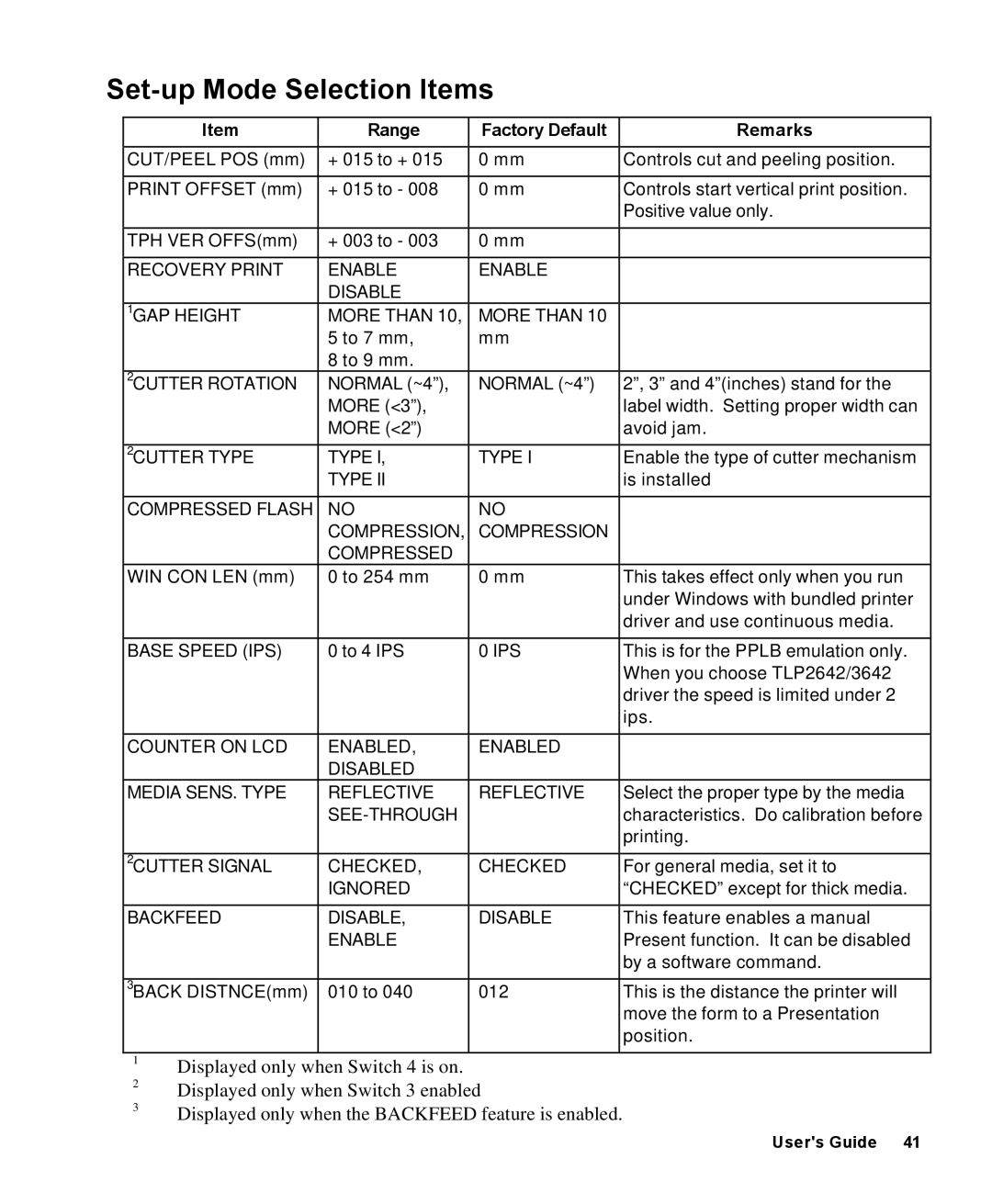 AMT Datasouth 4000 manual Set-up Mode Selection Items, Range Factory Default Remarks 